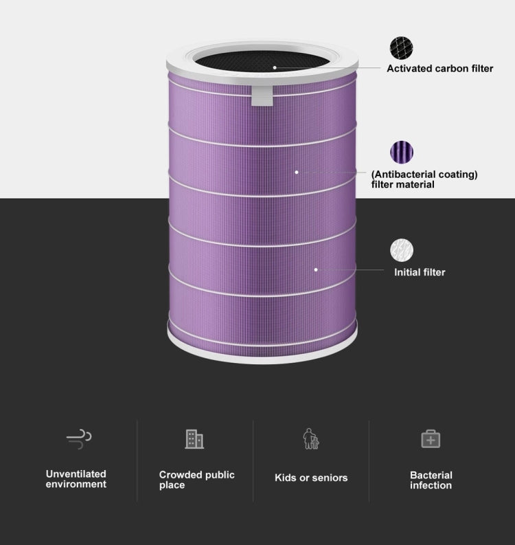 Original Xiaomi Mijia Replacement Air Filter Antibacterial Edition for Xiaomi Air Purifier 2 / 2S / 3 / Pro (S-CA-3110/HC5986W/HC5993/HC1580)