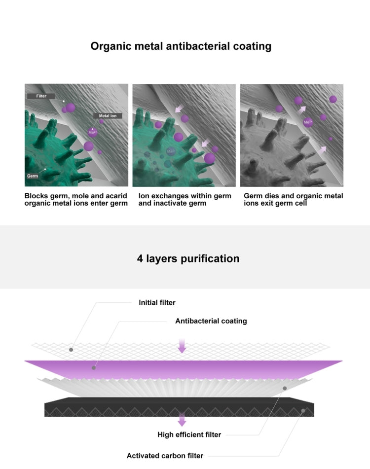 Original Xiaomi Mijia Replacement Air Filter Antibacterial Edition for Xiaomi Air Purifier 2 / 2S / 3 / Pro (S-CA-3110/HC5986W/HC5993/HC1580)