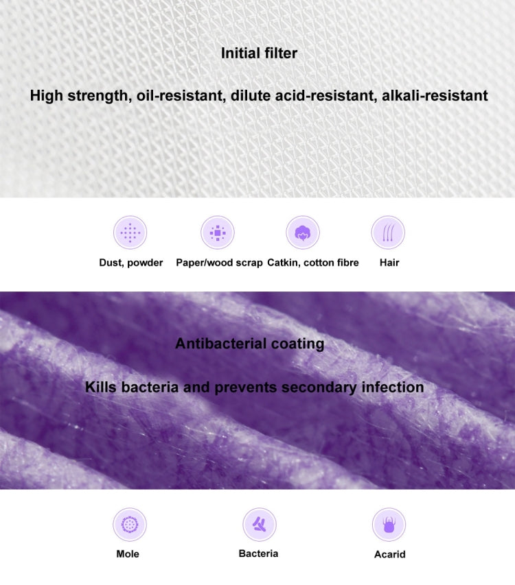 Original Xiaomi Mijia Replacement Air Filter Antibacterial Edition for Xiaomi Air Purifier 2 / 2S / 3 / Pro (S-CA-3110/HC5986W/HC5993/HC1580)