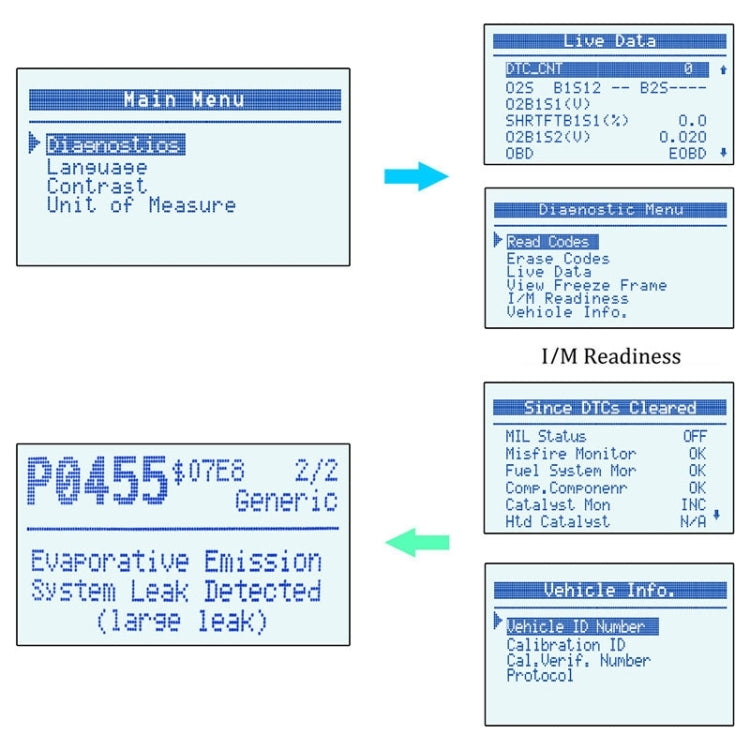 AUTOPHIX OM123 Car Portable OBD2 Scanner Car Diagnostic Tool OBD 2 Automotive Scanner EOBD Code Reader