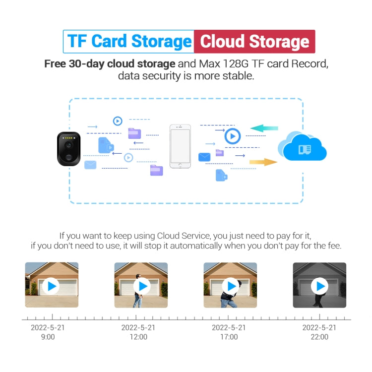ESCAM QF370 3MP Cloud Storage PT WIFI Solar Panel IP Camera with PIR Alarm Support Night Vision & Two Way Audio