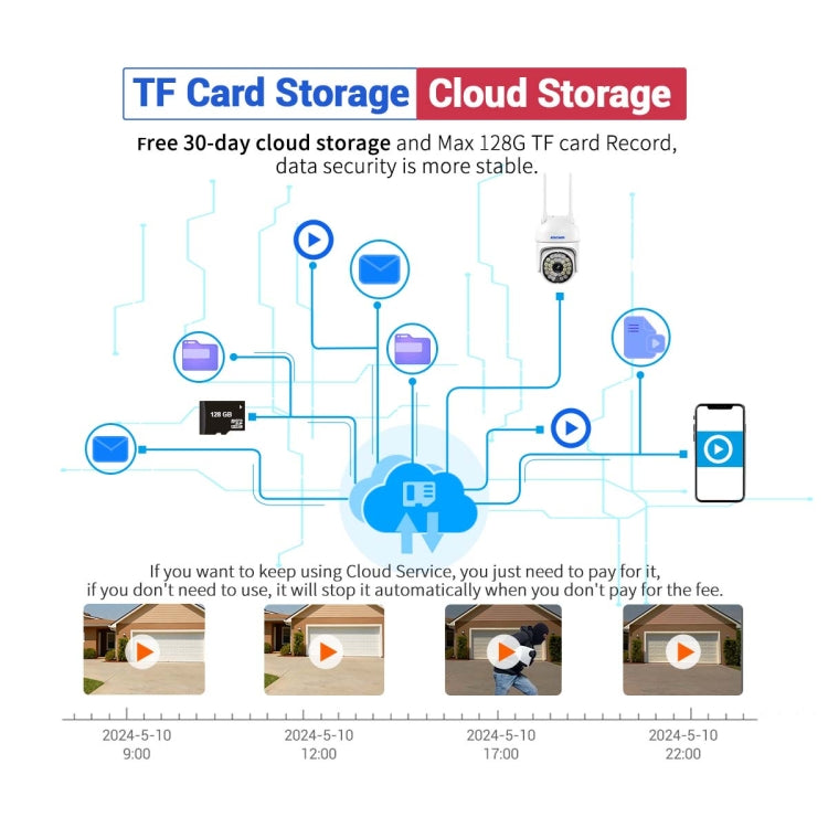 ESCAM PT305 2MP HD Motion Detection WiFi Intelligent Dual-light Source Camera