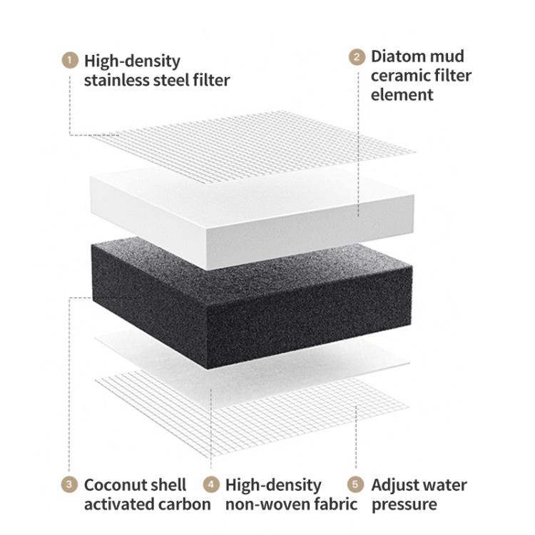 3pcs Xiaomi Mijia Faucet Water Purifier Filter 2