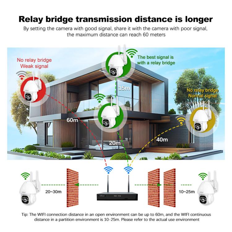 SriHome NVS001E-IPC039B 5MP 8CH HD NVR Wireless Cameras Set