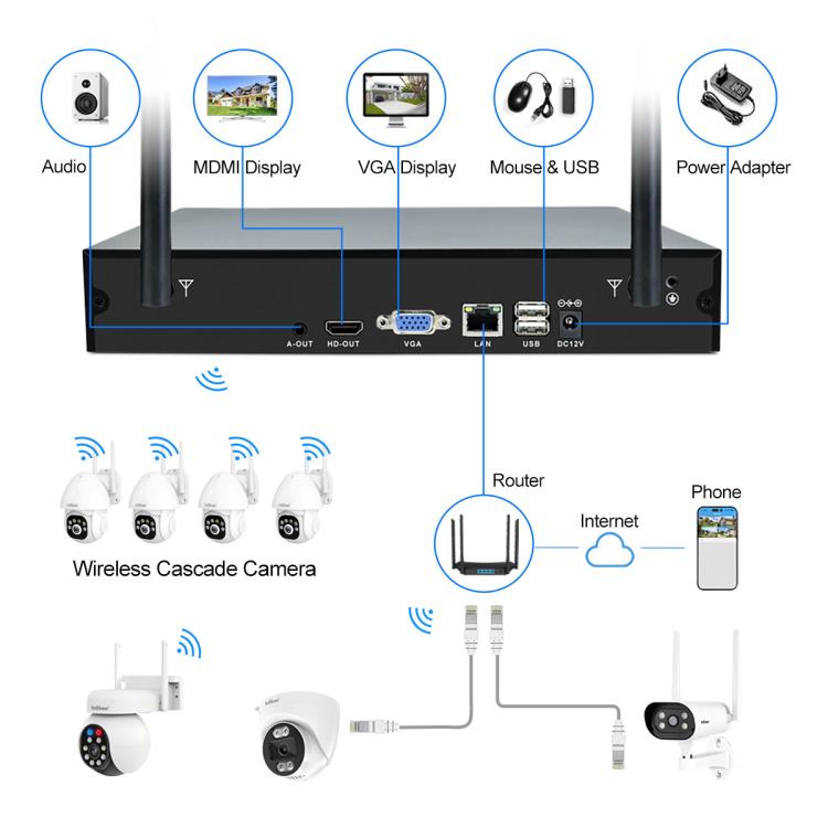SriHome NVS001E-IPC039B 5MP 8CH HD NVR Wireless Cameras Set