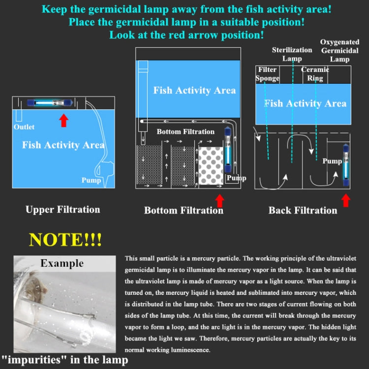 220V 9W UV Ultraviolet Algae Disinfection Fish Tank Lamp, EU Plug