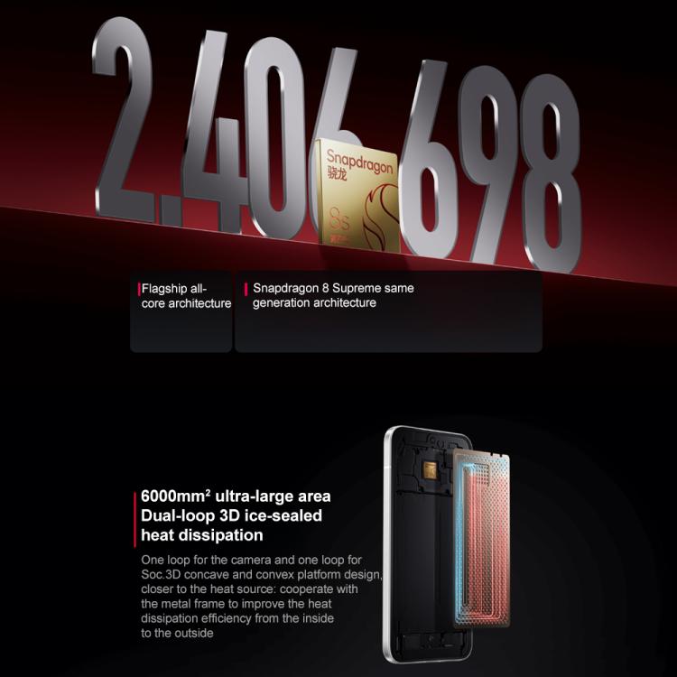 Xiaomi REDMI Turbo 4 Pro, 12GB+256GB, 6.83 inch Xiaomi HyperOS 2 Snapdragon 8s Gen 4 Octa Core, NFC, Network: 5G