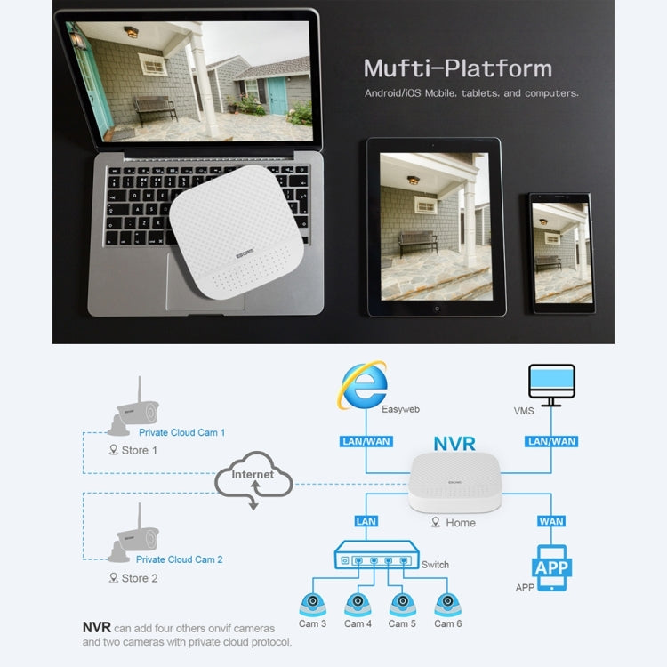 ESCAM PVR204 1080P 4CH+2CH ONVIF NVR Digital Video Recorder with 2CH Cloud Channel for IP Camera System