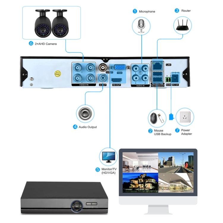 A41U-ZS 5 in 1 4 Channel Dual Stream H.264 1080N  AHD DVR, Support AHD / TVI / CVI / CVBS / IP Signal