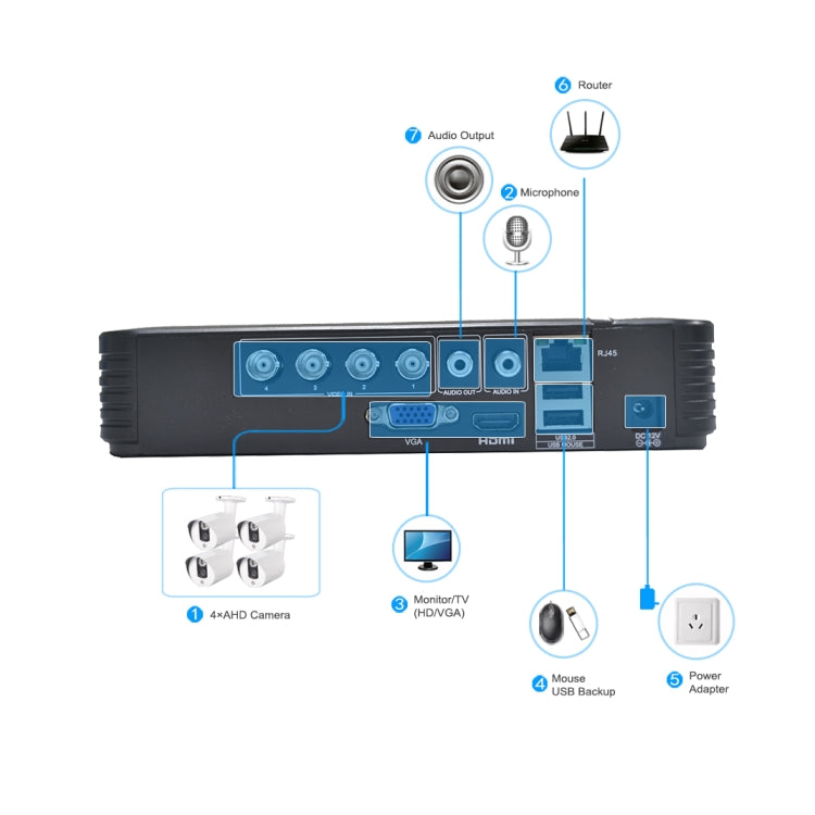 A4/Mini-MS 5 in 1 4-Channel Dual Stream H.264 1080N Mini AHD DVR, Support AHD / TVI / CVI / CVBS / IP Signal