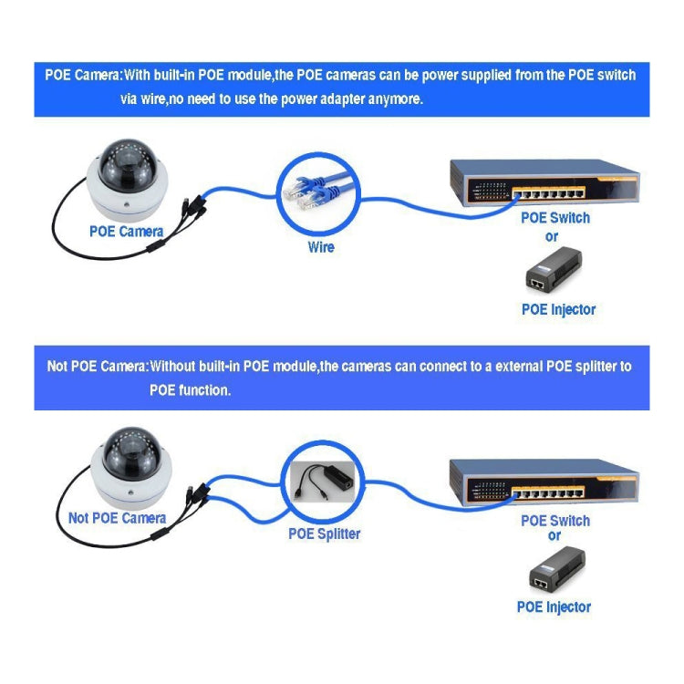 Power Over Ethernet Splitter 48V Input and 12V Output 48V PoE Splitter Adapter, Let 12V DC IP Camera Become POE Camera