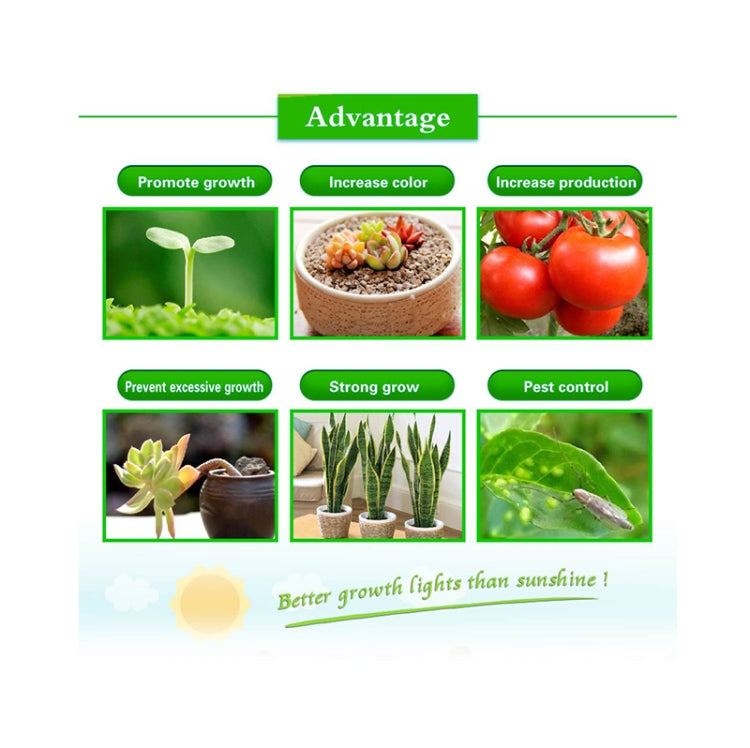 Ultra-Thin LED Plant Light, Full Spectrum COB Growth Light, Vegetable, Fruit & Flower Greenhouse Fill Light With Plug