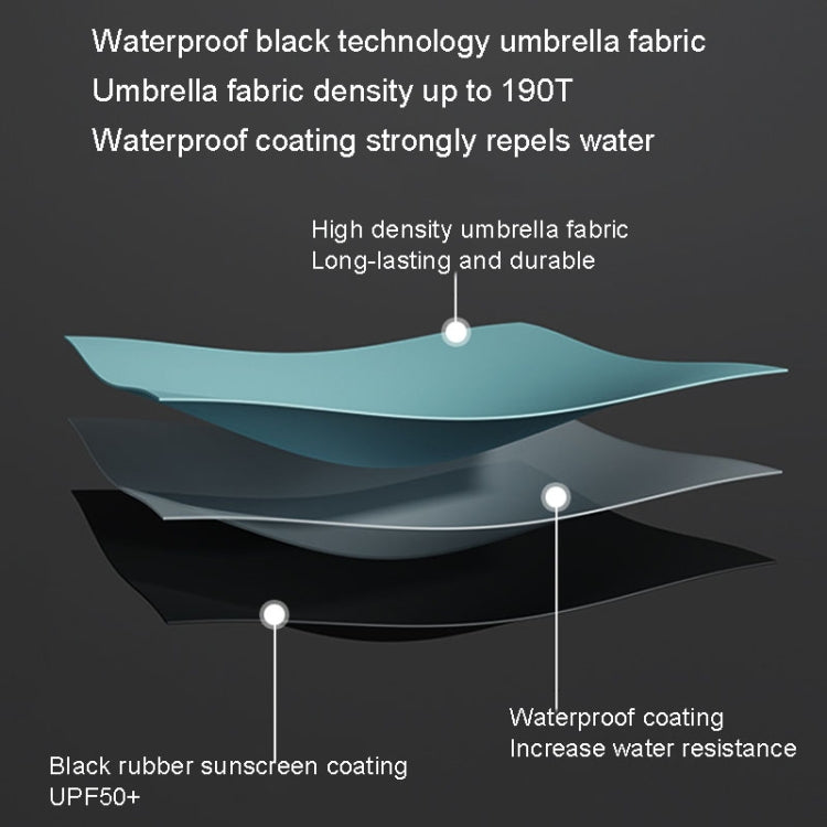 20 Bone Reverse Double Bone Automatic Folding Umbrella Sunshade Sun Umbrella