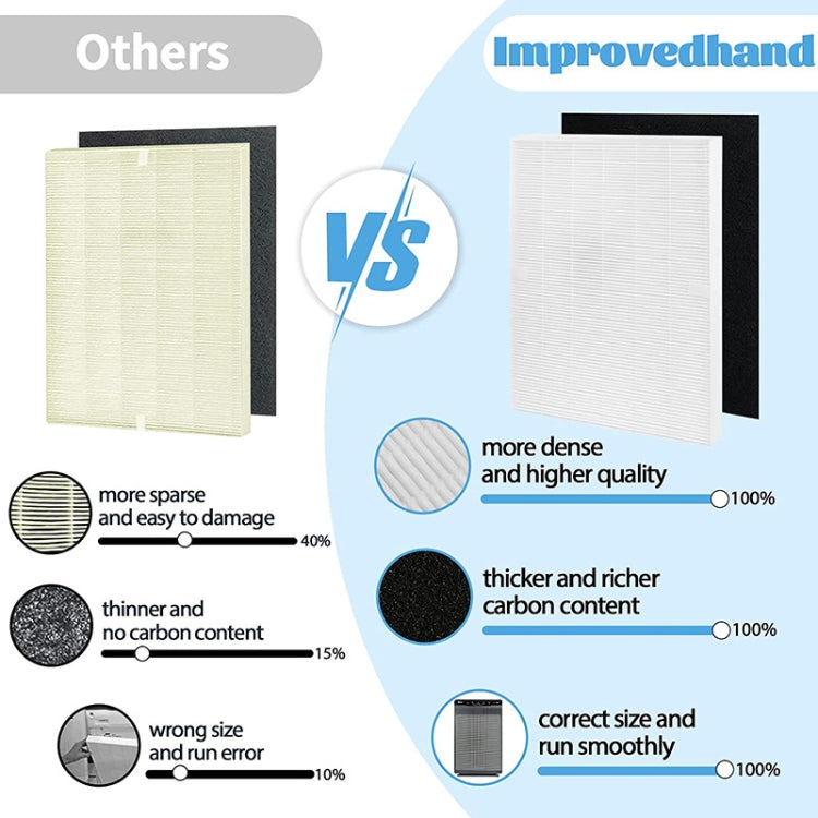 115115 Replacement Filter For Winix 5300 6300 5300-2 6300-2 P300 C535  Air Purifier