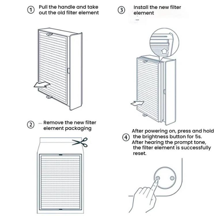 For Xiaomi Air Purifier Max 2pcs Filter HEPA Activated Carbon Purification Filter Element