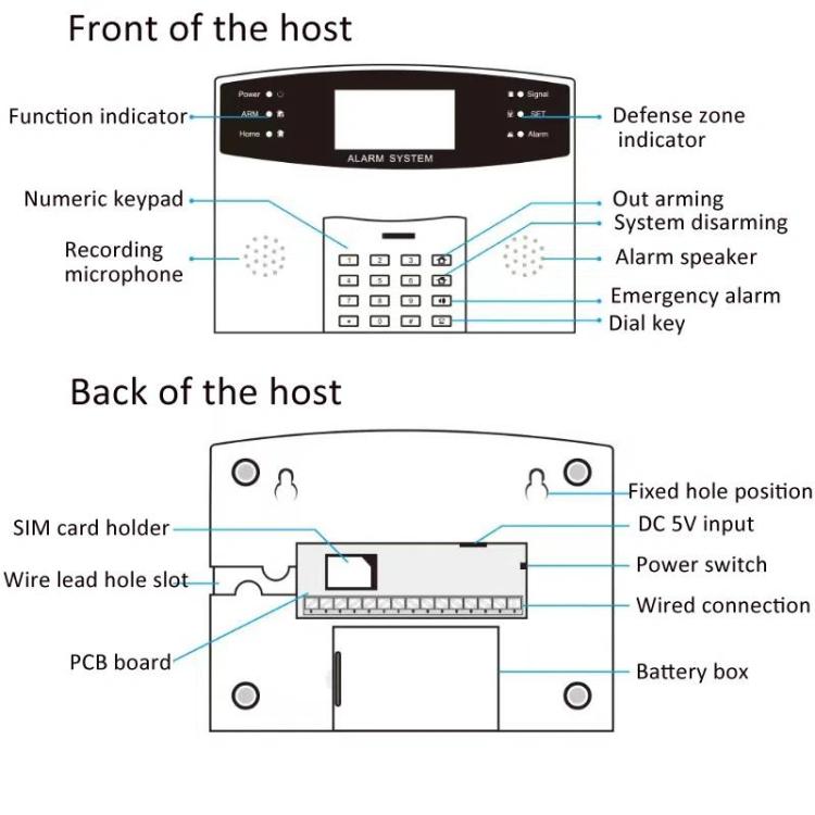 WiFi + 2G/GSM Smart Security Alarm System Kit Tuya-Compatible with 2.7-inch Display, PIR Motion Sensor & Door/Window Contact
