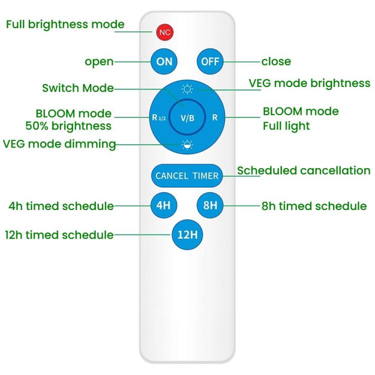 Smart Remote Control Full Spectrum Plant Grow Light Sunlight-Simulating Greenhouse Succulent Grow Light