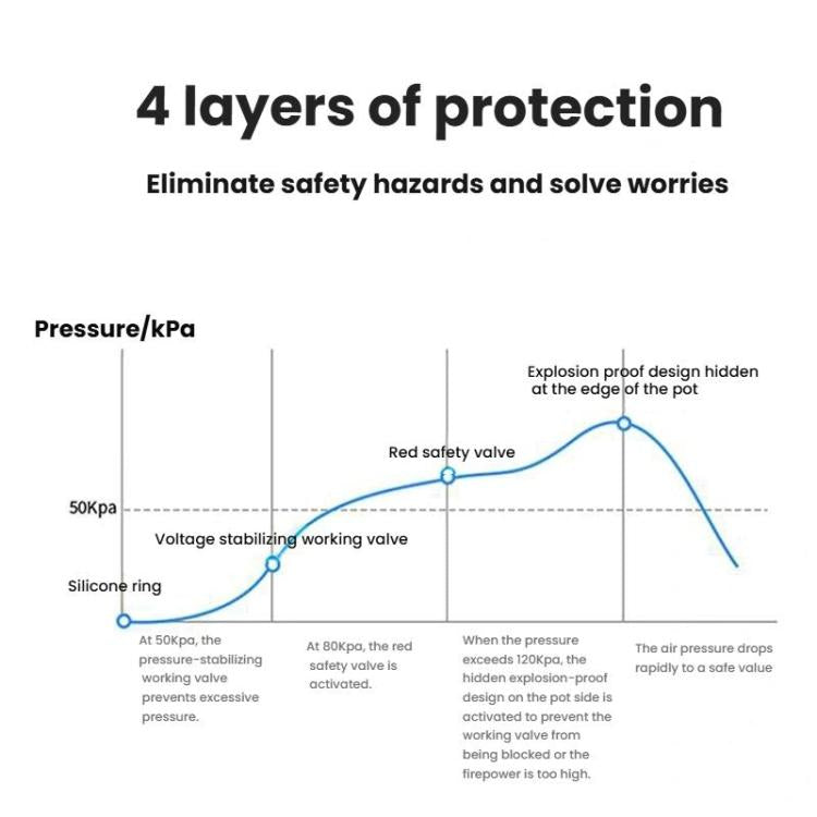 Aluminum Alloy Pressure Cooker with Secure Locking Lid, Explosion-Proof Design for Gas Stovetops